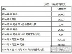 友达光电10月合并营收新台币304亿元