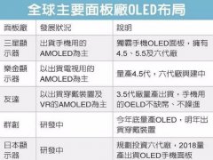 友达昆山新厂 产能被抢光