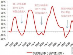柔性显示成未来技术之争，究竟花落谁家？