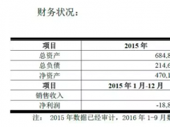 京东方合肥10.5代线拟再投58亿，产能扩30K