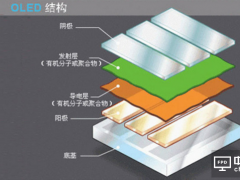 OLED与LCD的巅峰之战
