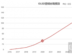 照明市场 2017年OLED显示屏将成主角