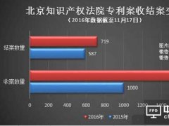 国内或将取代美国成智能手机专利“一哥”
