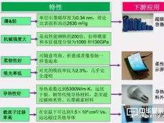 石墨烯将在显示应用领域“大显身手”