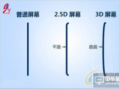 创新3D盖板钢化玻璃 柔性显示技术突破2.5D
