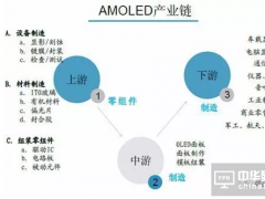 2017年将迎AMOLED产业爆点 上游材料设备机遇大