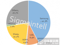 SDP面板停止外供，影响真的那么大吗？