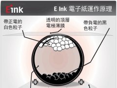 为何爱读书的人偏好E Ink电子书阅读器？