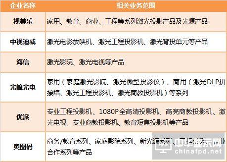 纵观新型显示发展：激光将成下一个“主角”