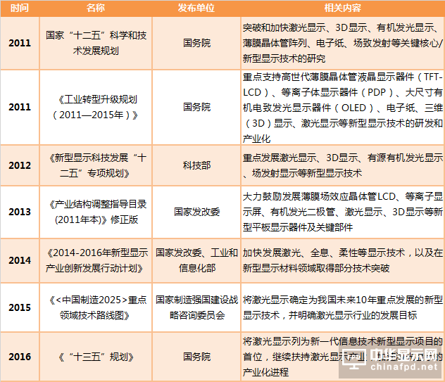 纵观新型显示发展：激光将成下一个“主角”