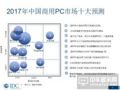 中国商用PC市场十大趋势预测