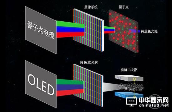 国产屏崛起！2017年或成面板行业竞争最激烈一年