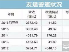 友达彭双浪：OLED国家队 只是名词