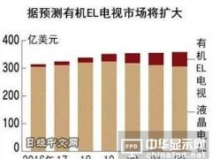 索尼要重推有机EL电视 且是大尺寸