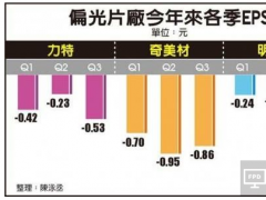 偏光片缘何暴涨这么多 与日元贬值有关？