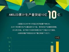 曾经无人问津 三星AMOLED的技术性胜利