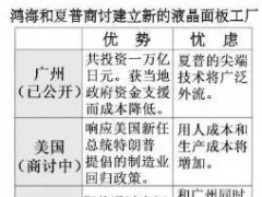 鸿海夏普各处建液晶工厂的意图