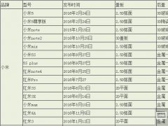 3D时代 盖板由直变弯是种怎样的体验？