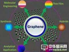 石墨烯：走不出实验室因有六大难言之隐