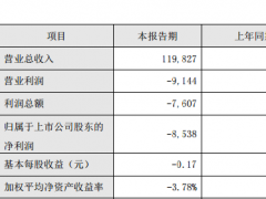 净利润增长负十倍 偏光片成为2016年最惨材料