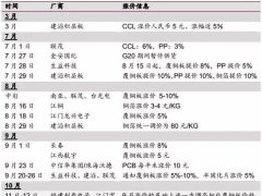PCB板材还要涨两轮价 LED显示屏还要不要玩了？