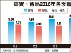 PMOLED面板 今年继续风光