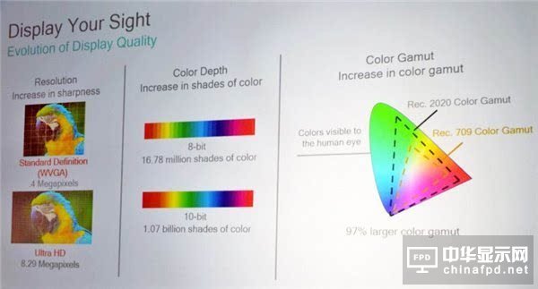 2017年智能手机屏幕发展大势：OLED、HDR、柔性LCD