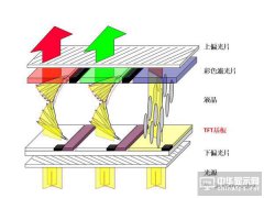 史上最全TFT解读，OLED人你知道多少？