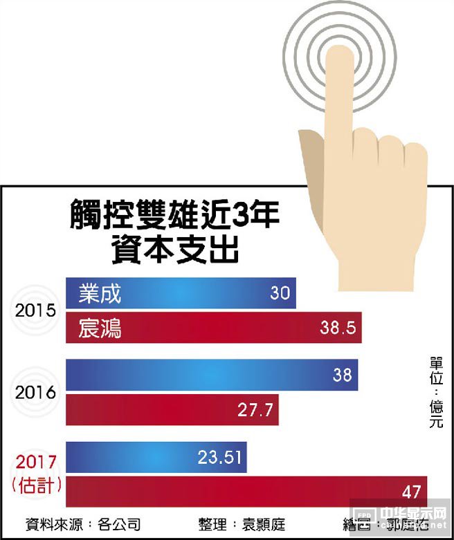 触控双雄 60亿大玩3D Touch