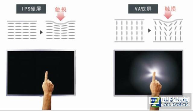 液晶面板中的高端货 IPS面板有啥优势？