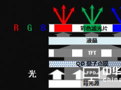 过度营销！市面上的量子点电视是伪QLED