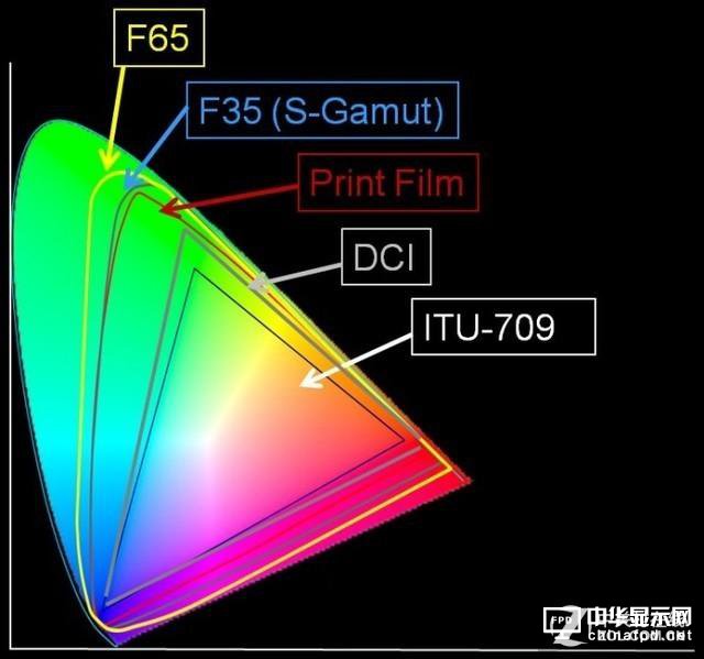 2020年见分晓 看激光电视如何干掉液晶