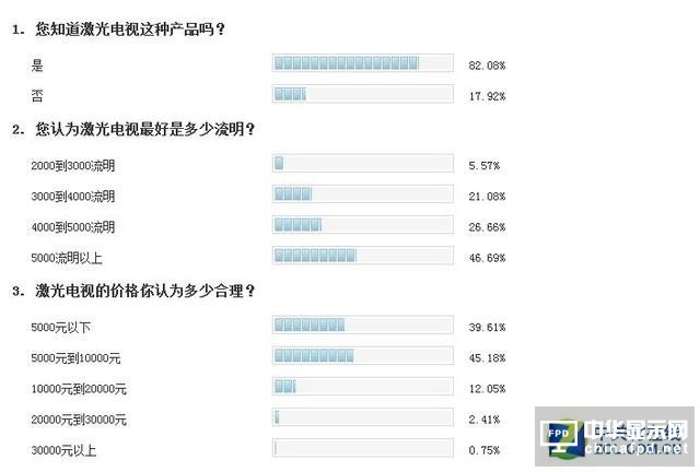 2020年见分晓 看激光电视如何干掉液晶