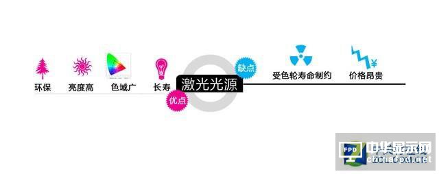 2020年见分晓 看激光电视如何干掉液晶
