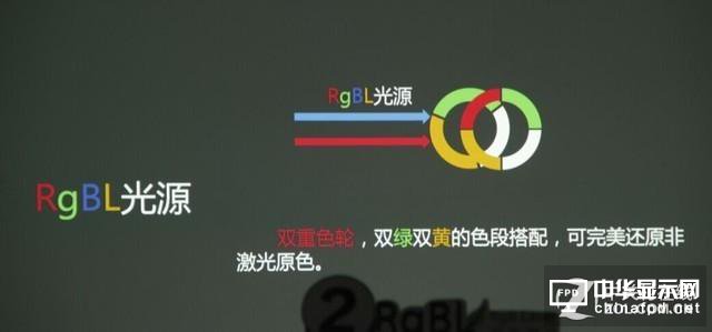 2020年见分晓 看激光电视如何干掉液晶