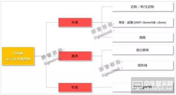 路线解读 2017年IT显示面板路在何方？