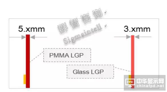 路线解读 2017年IT显示面板路在何方？