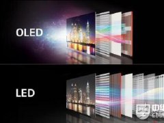 OLED、ULED、QLED、GLED介绍