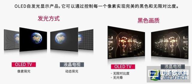 液晶不断涨价 新型OLED电视值得买吗？