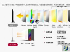 液晶不断涨价 新型OLED电视值得买吗？
