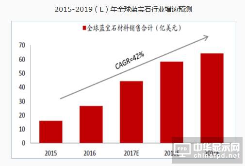2017年中国蓝宝石行业产业链分析
