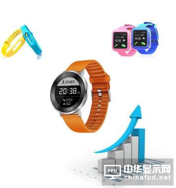 中国可穿戴设备市场需走出同质化困局
