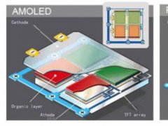京东方AMQLED产品与LCD、AMOLED相比 有何优势？
