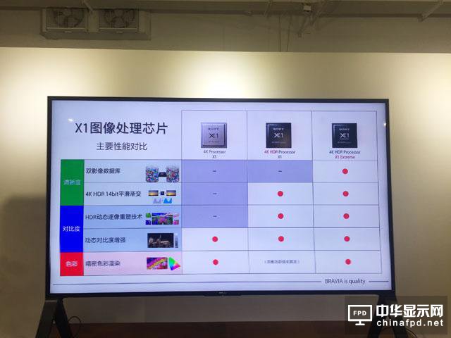 王思聪买的50万索尼100英寸电视到底好在哪？