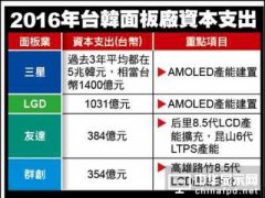 台湾面板产业面临两大问题 当面向蔡英文求救