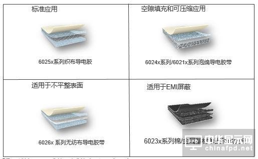 tesa 60264超薄导电胶带助力电子设备走向轻薄化