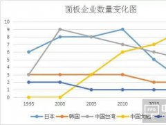 JDI和JOLED将合并 日本显示的最后一搏