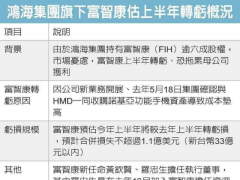 收购Nokia手机的富智康预期上半年转亏1.1亿美元