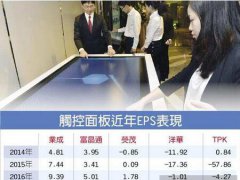 触控面板淘汰赛 露曙光
