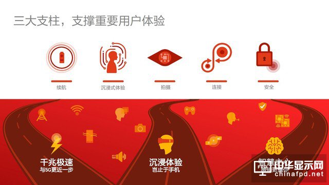 旗舰之选的骁龙835:高性能+千兆级网络 